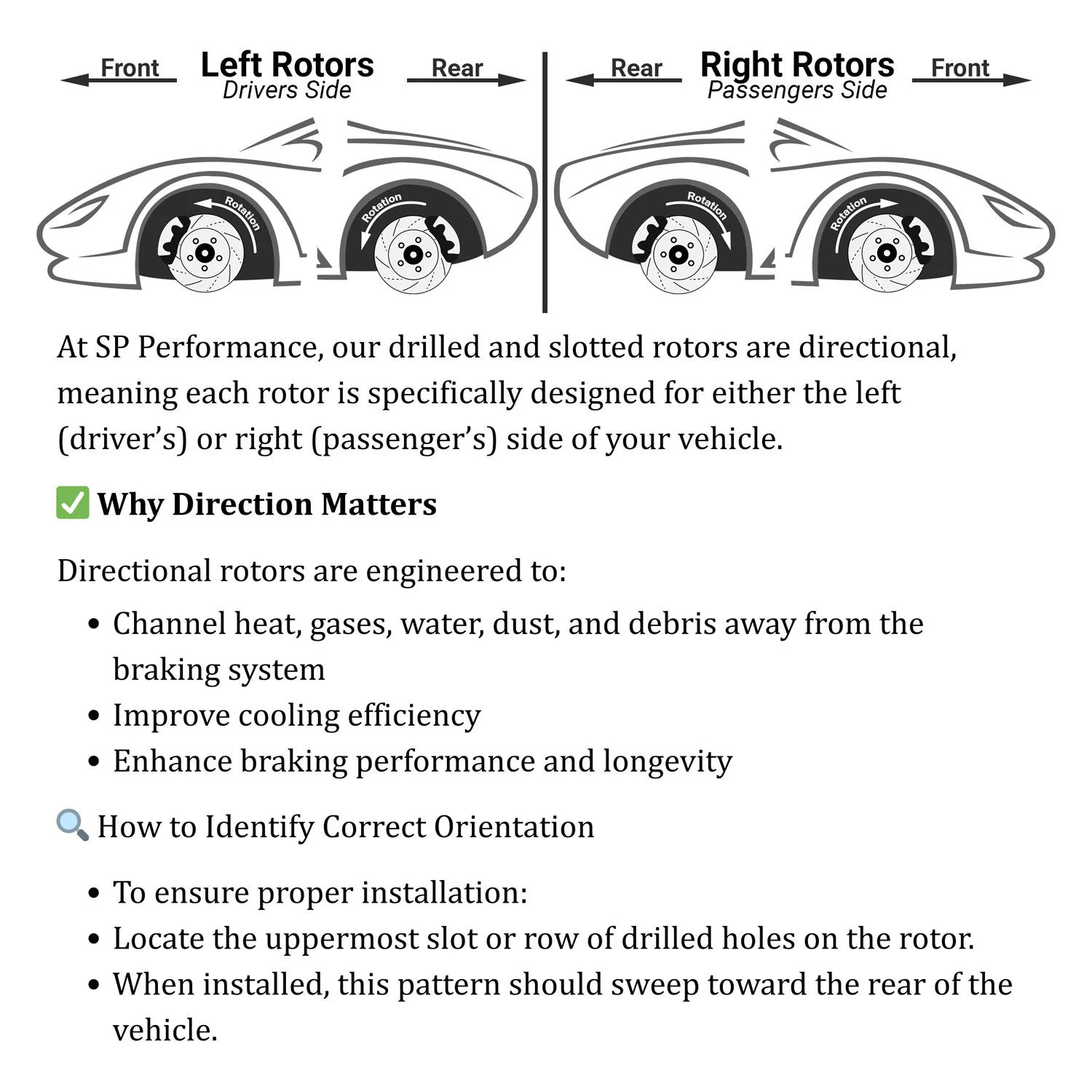 SP Performance S54-059-R Double Drilled & Slotted 1-Piece Front Brake Rotors