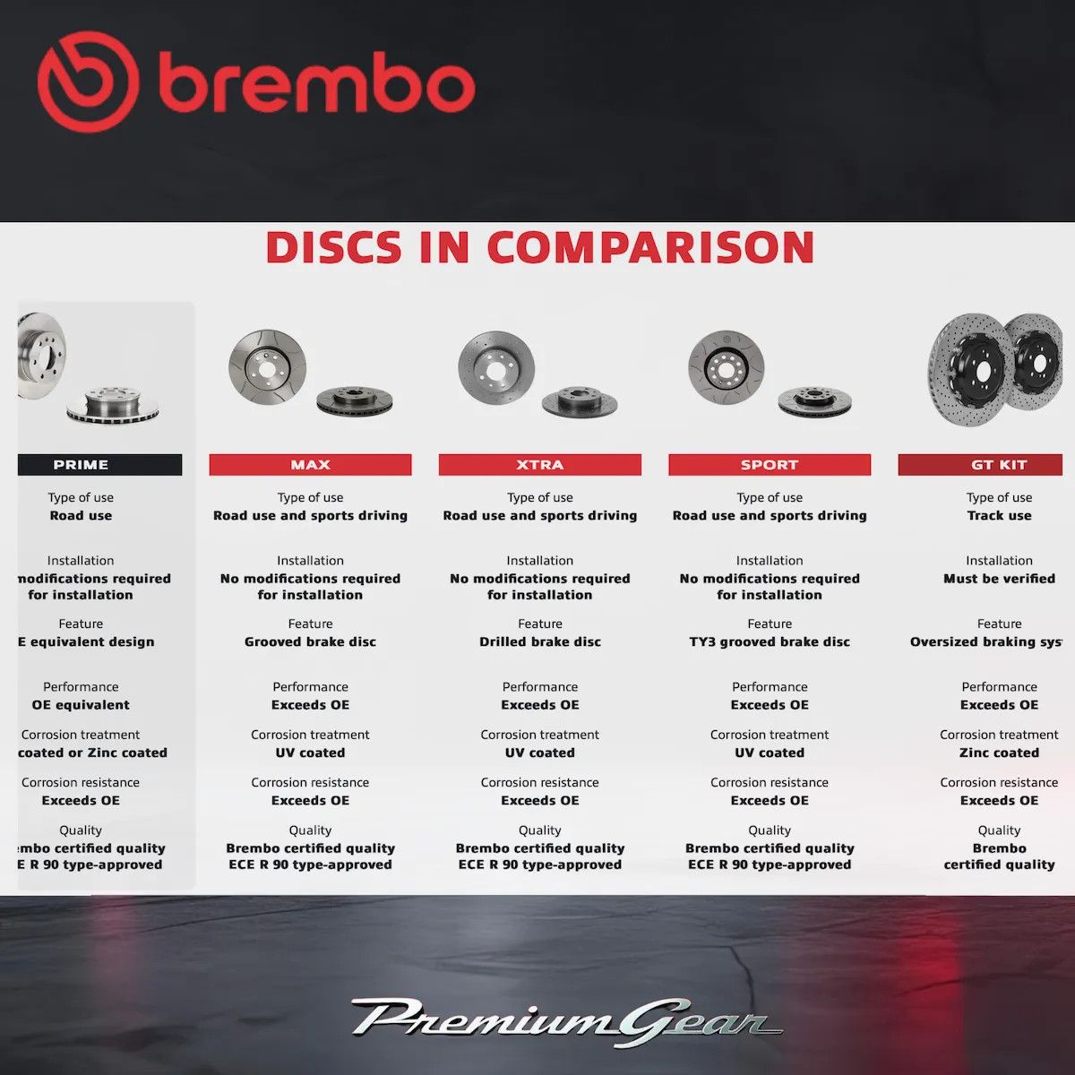 Brembo UV Coated Disc Rotors+NAO Pads for Mercedes Benz C-Class S204 07-14