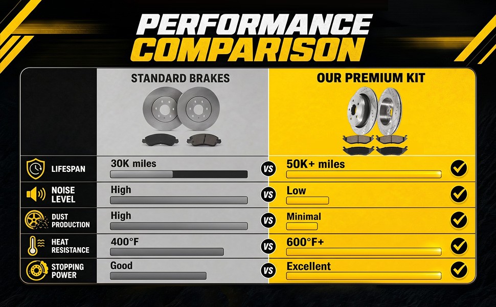 Front Rear Drilled Rotors Brakes Pads for Dodge Ram 1500 Aspen Durango