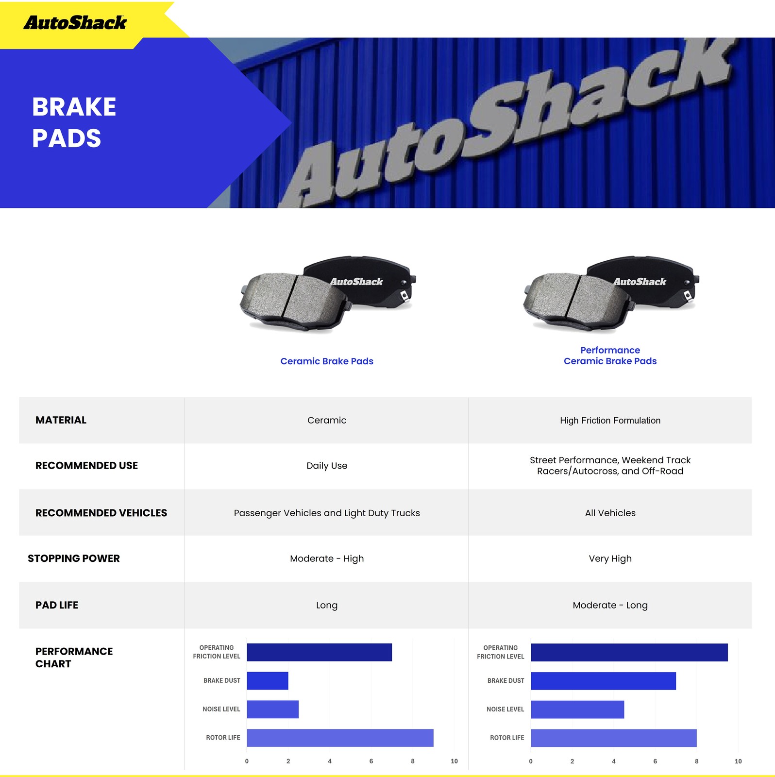 Rear Drilled Slotted Brake Rotors Premium Ceramic Pads for Dodge Durango 2020